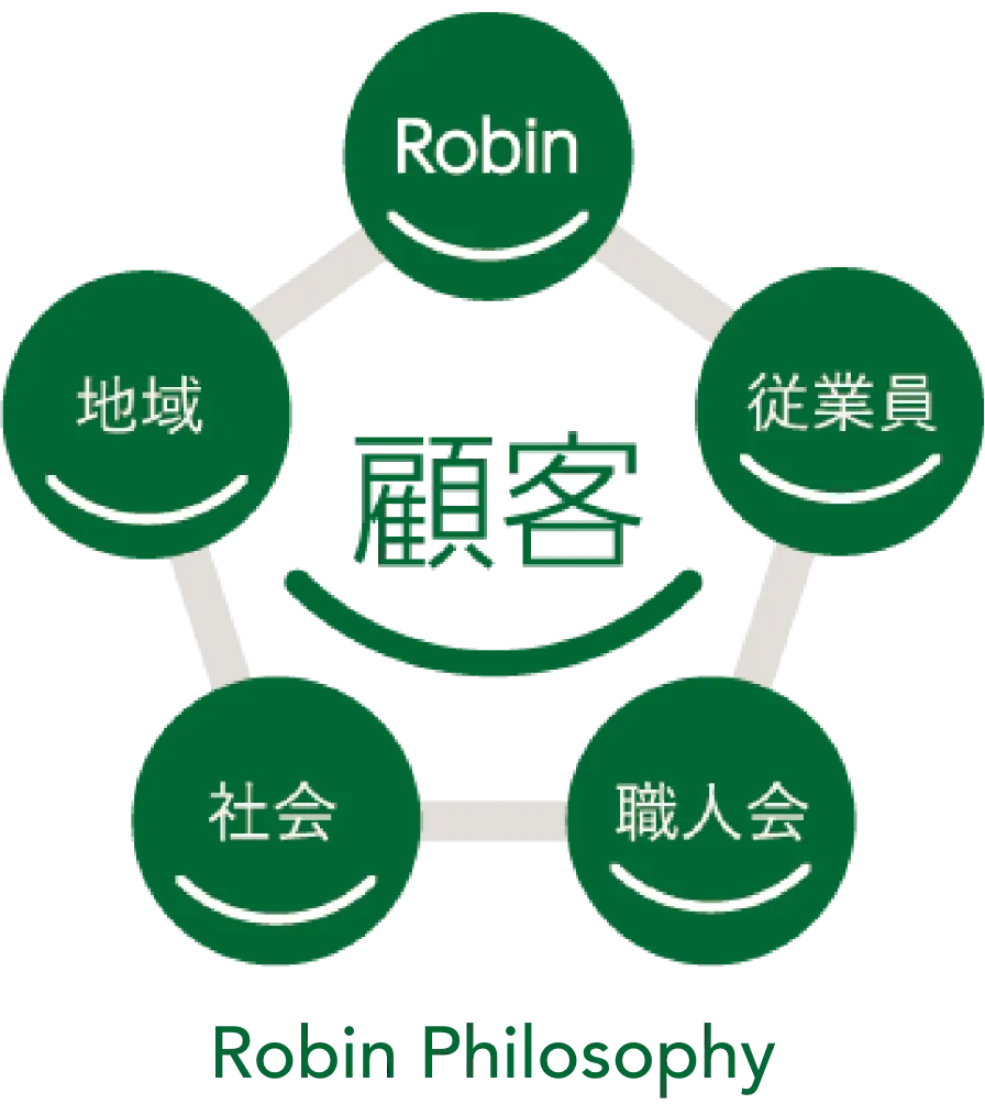 Robin Philosophy