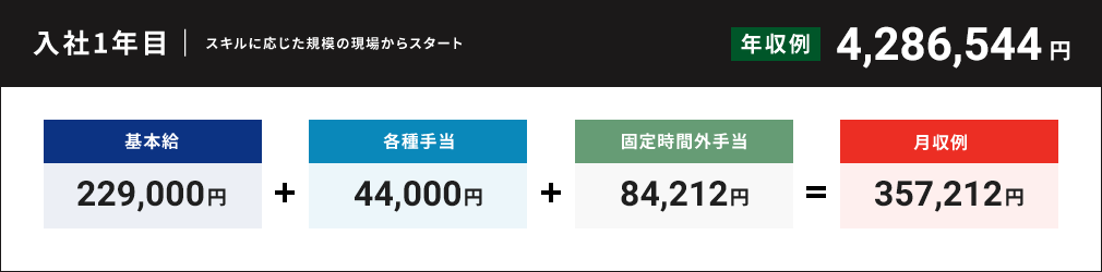 入社1年目 年収例4,286,544円