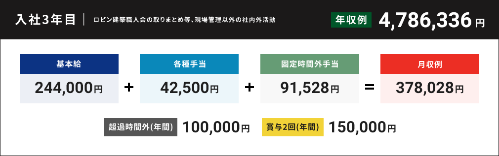 入社3年目 年収例5,420,119円