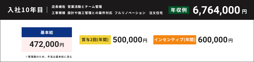 入社10年目 年収例6,801,200円