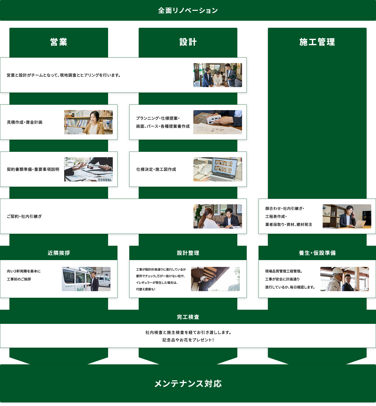 全面リノベーション