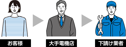 大手電気工事店