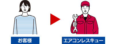 エアコンドクター