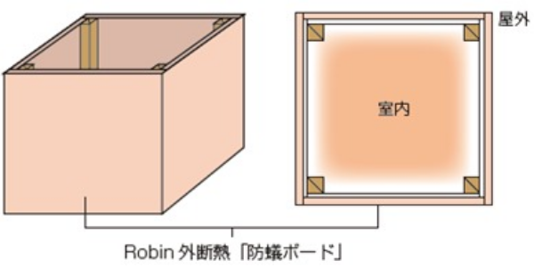 防蟻ボード