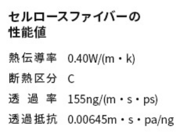 セルロースファイバーの性能値