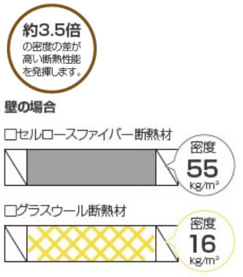 防音効果比較図