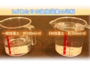 1m2あたりの吸放湿量の比較