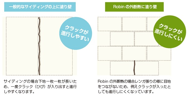 外壁比較図