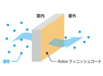 結露防止効果図