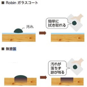 Robin ガラスコート