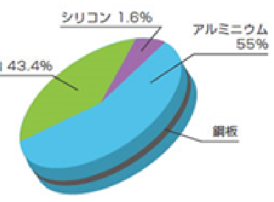 メリット図