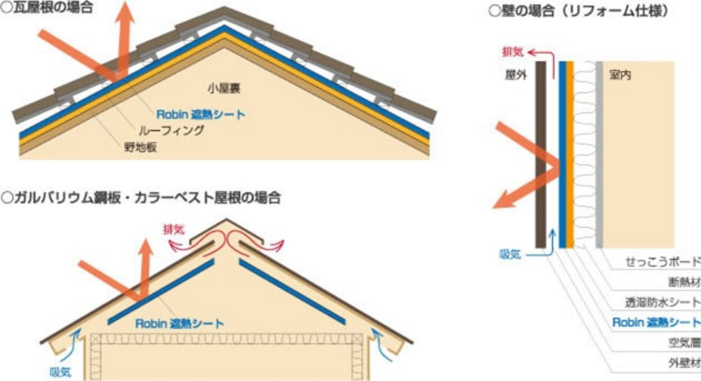 使用場所