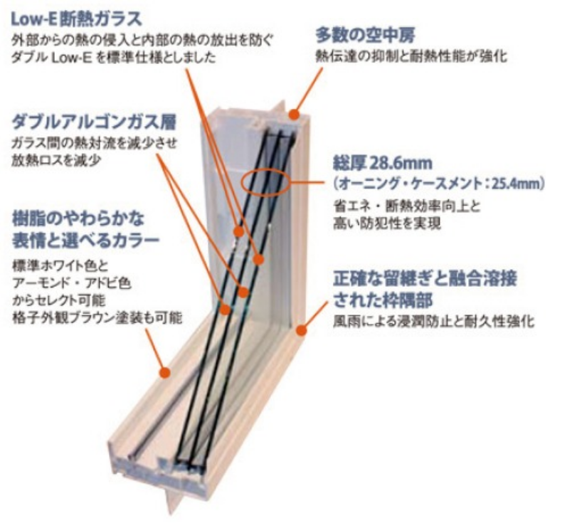 各部材の特徴