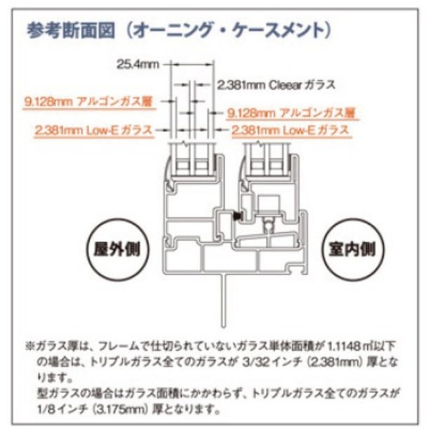 各部材の特徴