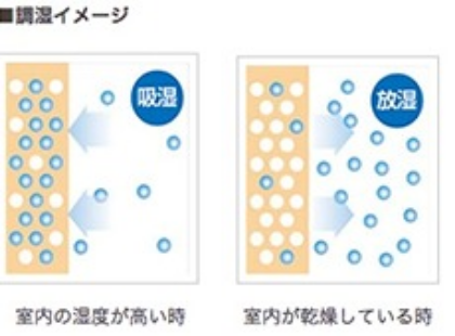 調湿イメージ