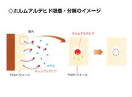 ホルムアルデヒド吸着・分解イメージ