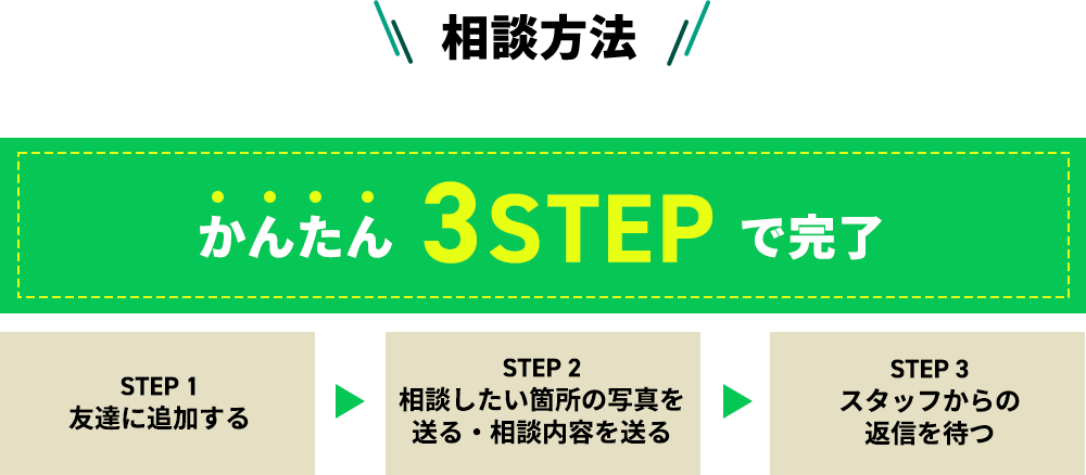 相談方法　かんたん3ステップ