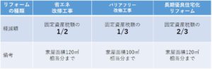 固定資産税控除