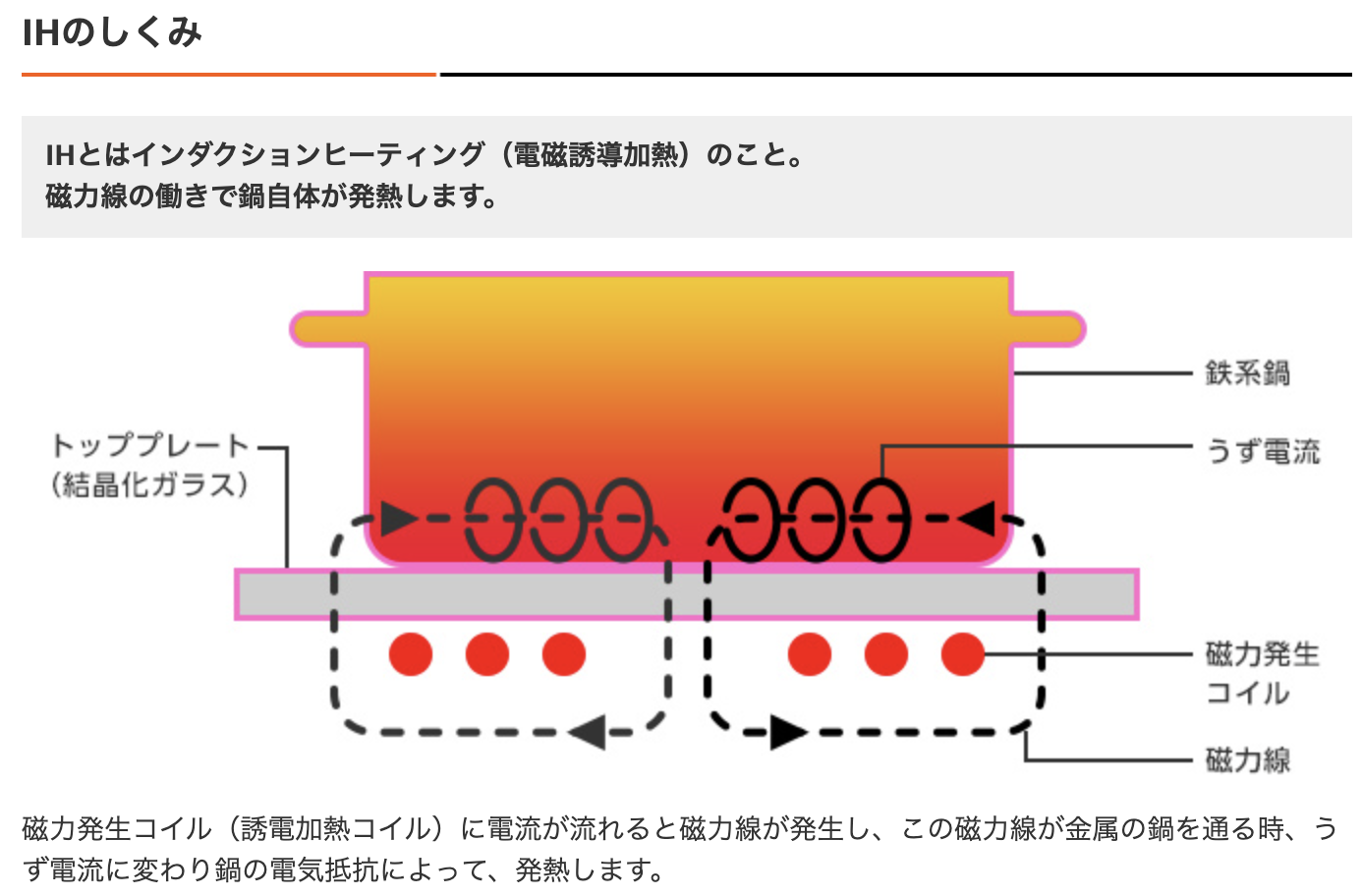 IHのしくみ